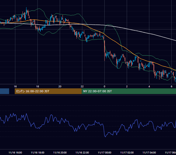2000年11月16日（木） EUR/USD 5分足チャート