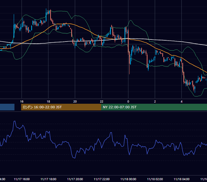 2000年11月17日（金） EUR/USD 5分足チャート