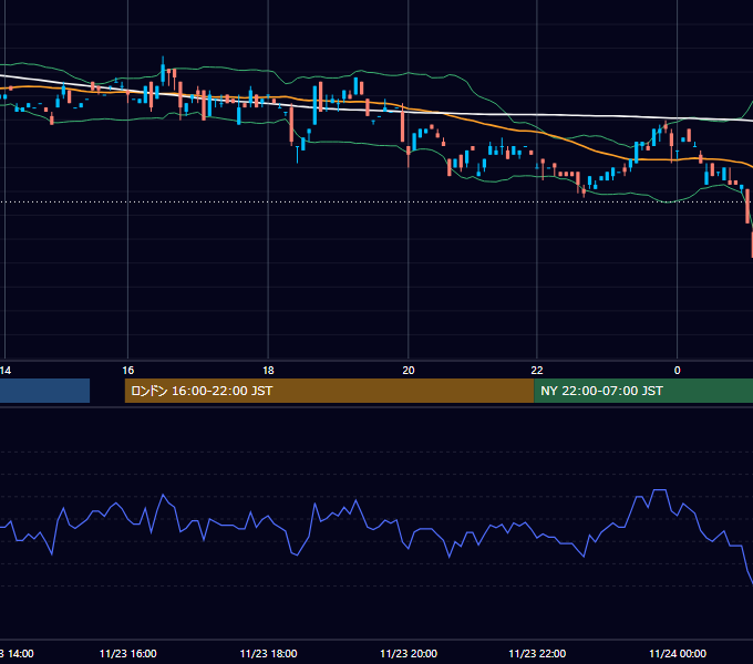 2000年11月23日（木） EUR/USD 5分足チャート