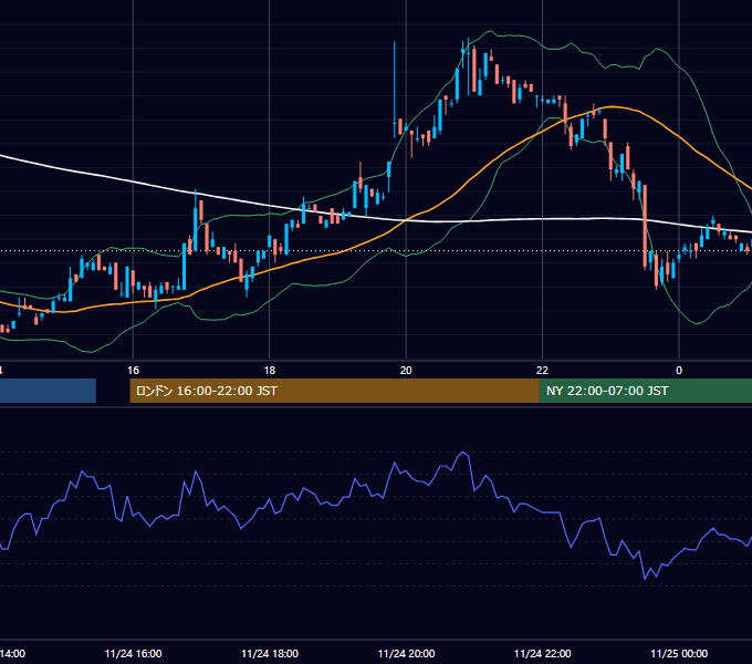 2000年11月24日（金） EUR/USD 5分足チャート