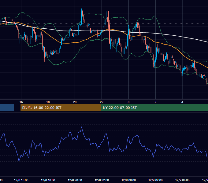 2000年12月8日（金） EUR/USD 5分足チャート