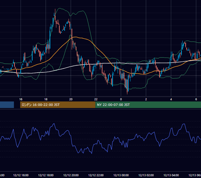2000年12月12日（火） EUR/USD 5分足チャート