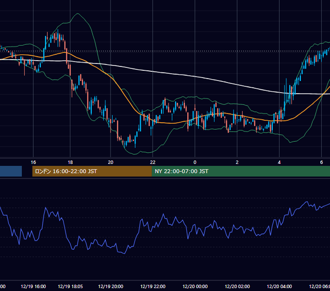 2000年12月19日（火） EUR/USD 5分足チャート