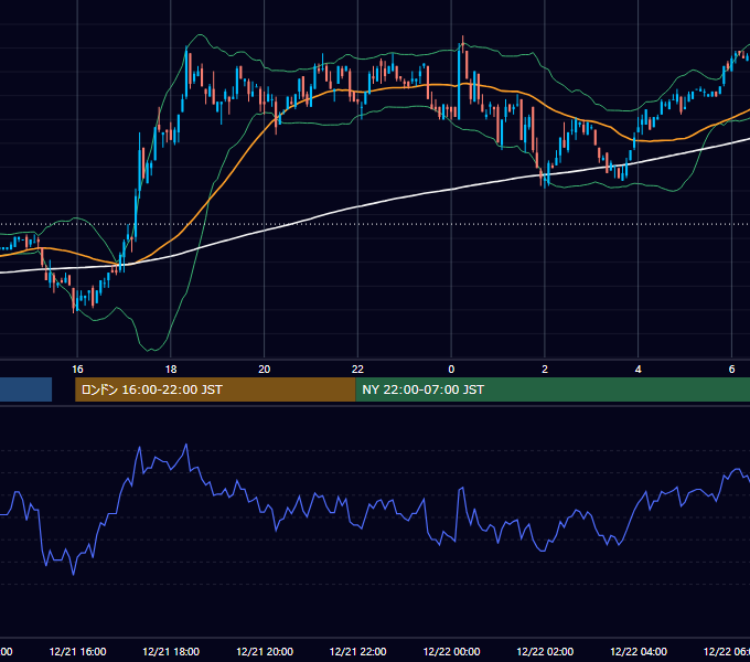 2000年12月21日（木） EUR/USD 5分足チャート