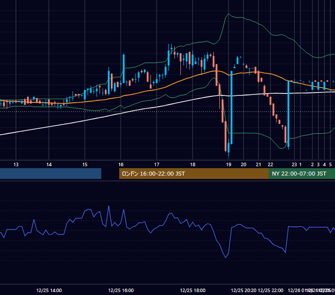 2000年12月25日（月） EUR/USD 5分足チャート