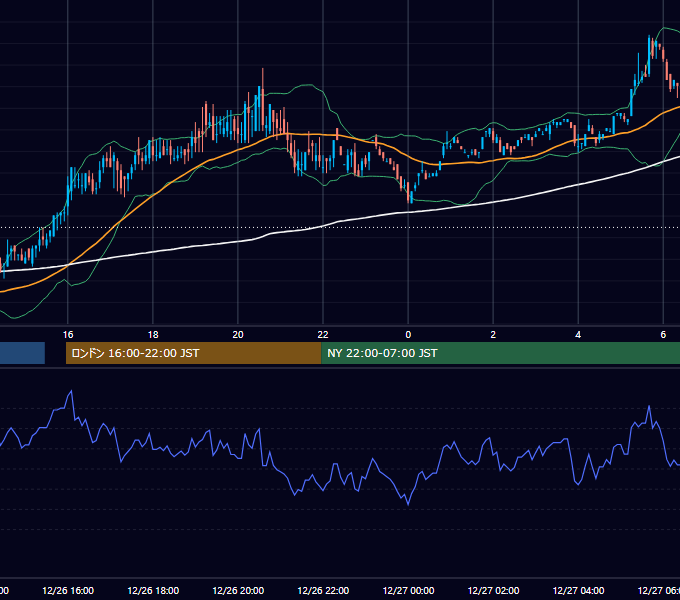 2000年12月26日（火） EUR/USD 5分足チャート