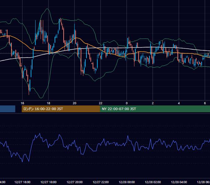 2000年12月27日（水） EUR/USD 5分足チャート