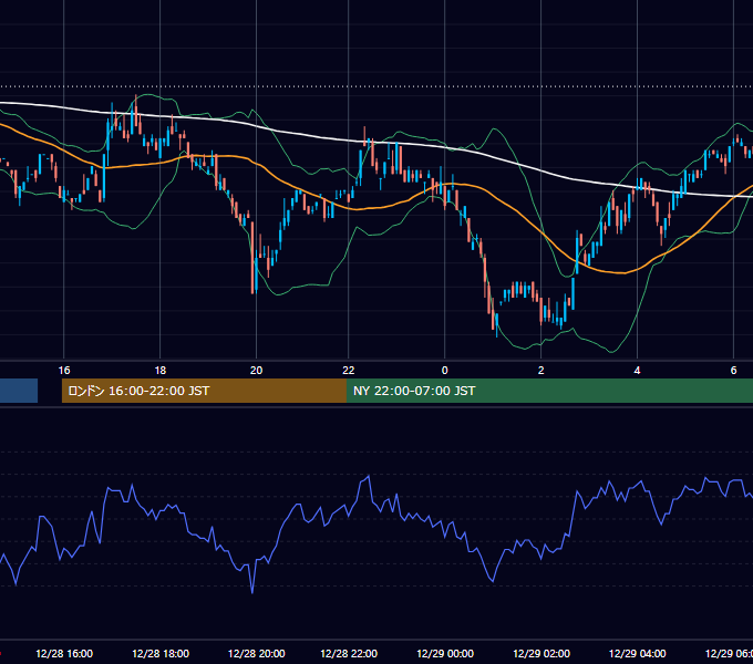 2000年12月28日（木） EUR/USD 5分足チャート