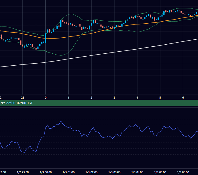 2001年1月2日（火） EUR/USD 5分足チャート