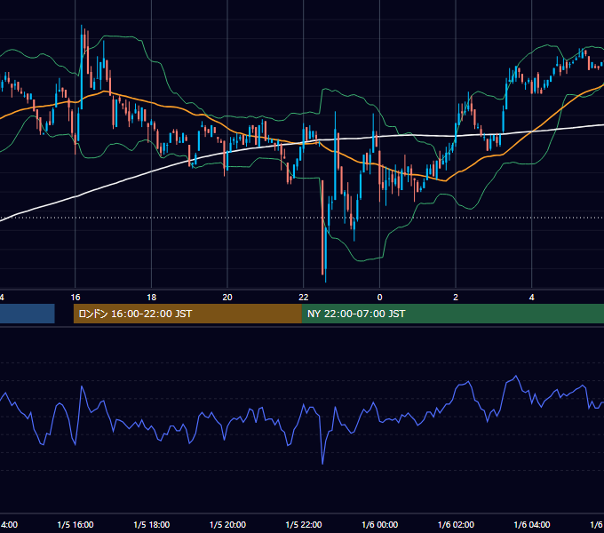 2001年1月5日（金） EUR/USD 5分足チャート
