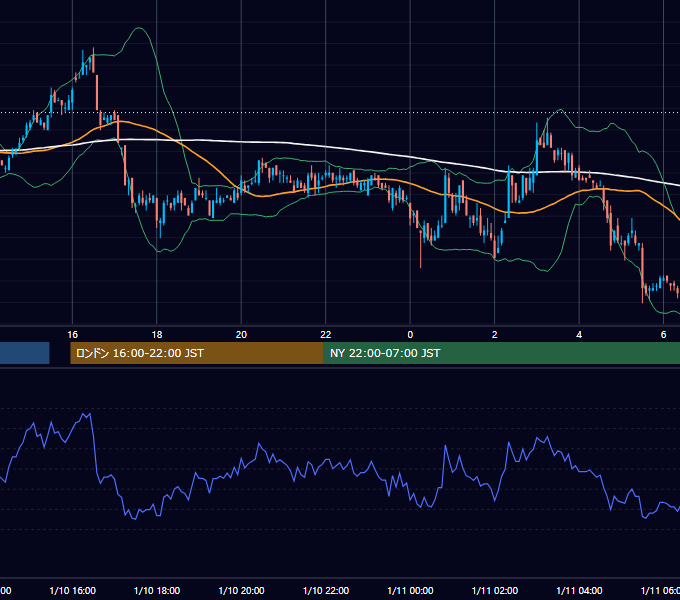 2001年1月10日（水） EUR/USD 5分足チャート