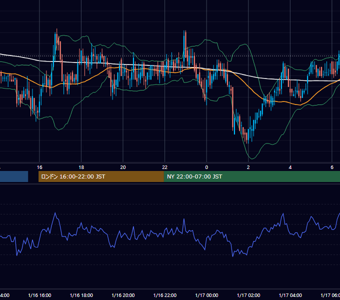 2001年1月16日（火） EUR/USD 5分足チャート