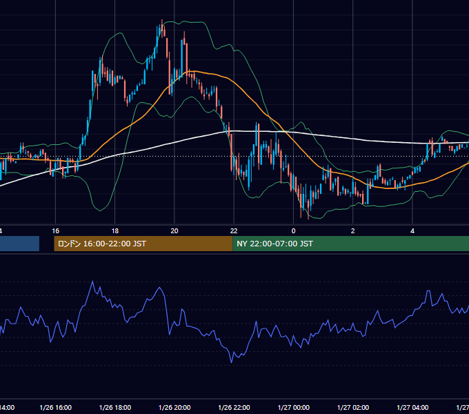 2001年1月26日（金） EUR/USD 5分足チャート