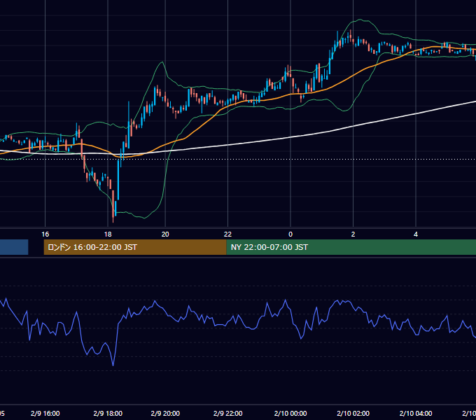 2001年2月9日（金） EUR/USD 5分足チャート