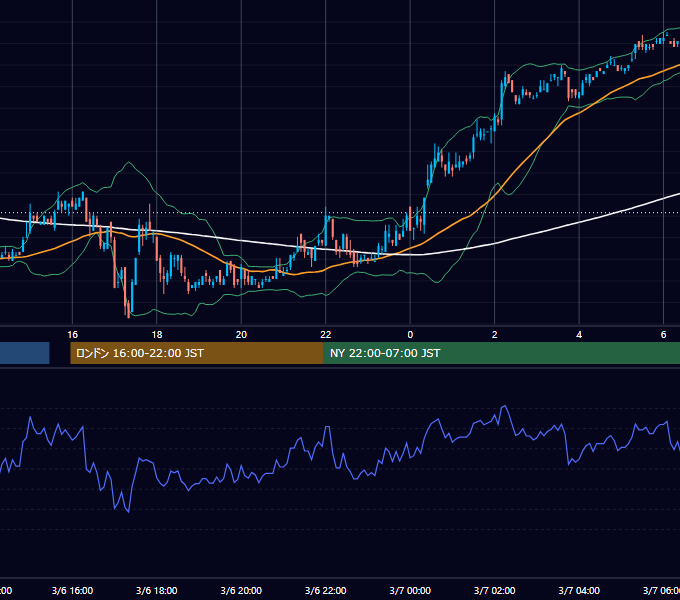 2001年3月6日（火） EUR/USD 5分足チャート