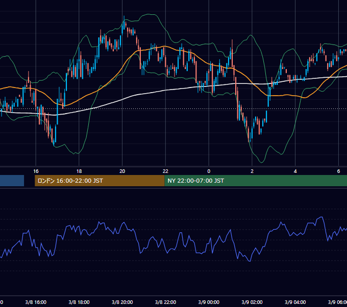2001年3月8日（木） EUR/USD 5分足チャート