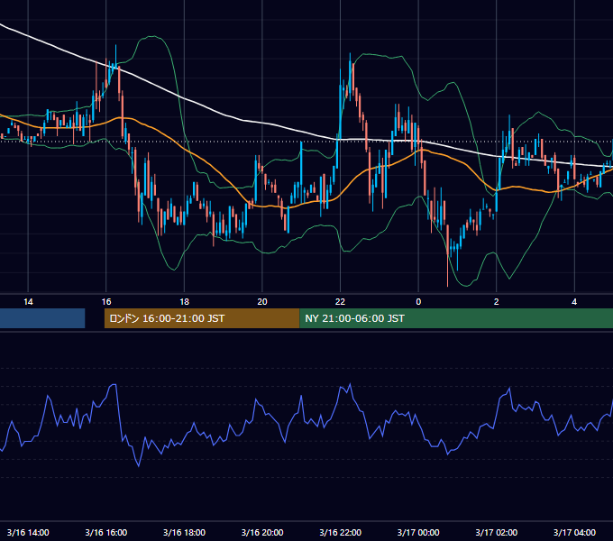 2001年3月16日（金） EUR/USD 5分足チャート