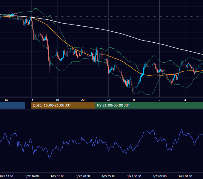 2001年3月22日（木） EUR/USD 5分足チャート