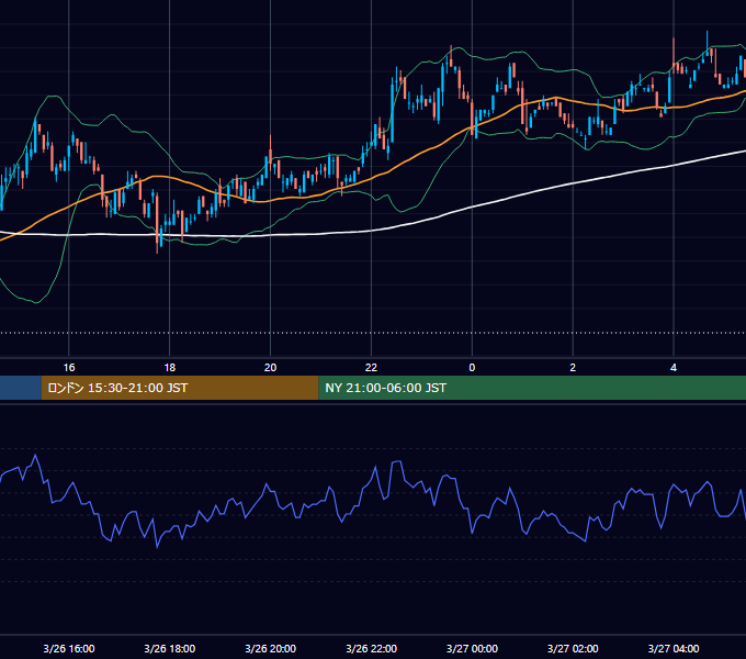 2001年3月26日（月） EUR/USD 5分足チャート