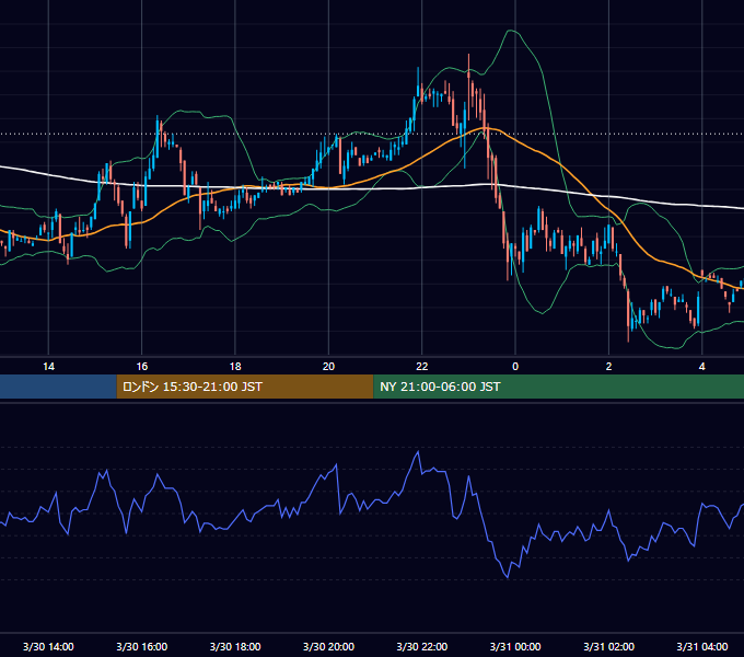 2001年3月30日（金） EUR/USD 5分足チャート