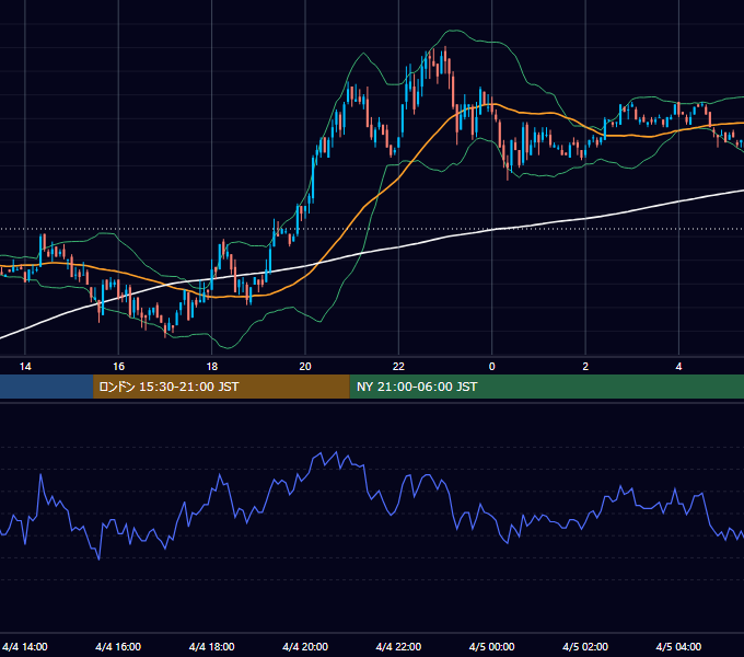 2001年4月4日（水） EUR/USD 5分足チャート