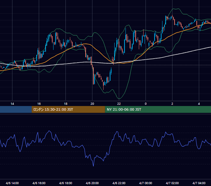 2001年4月6日（金） EUR/USD 5分足チャート
