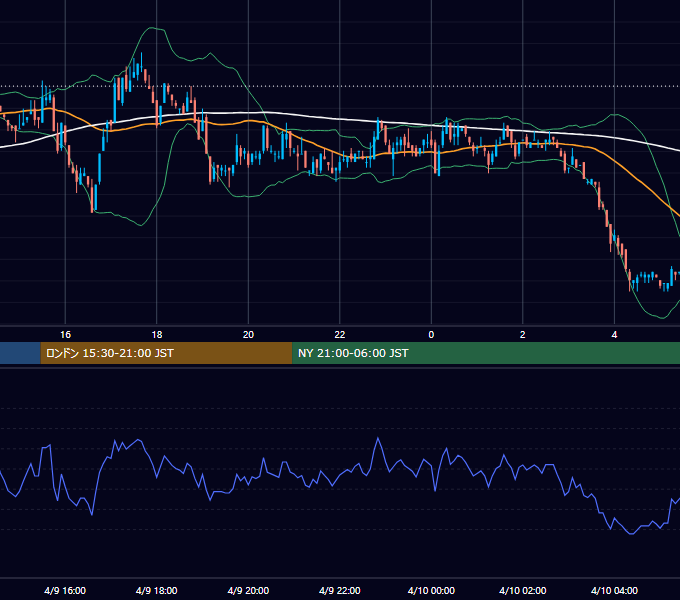 2001年4月9日（月） EUR/USD 5分足チャート