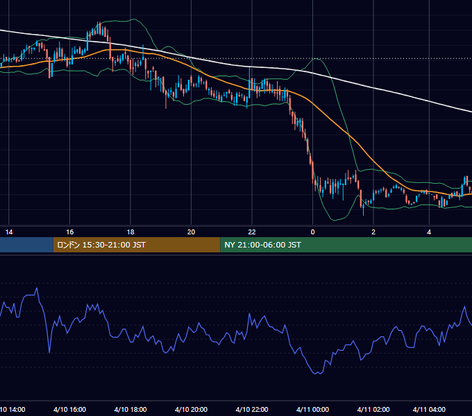 2001年4月10日（火） EUR/USD 5分足チャート