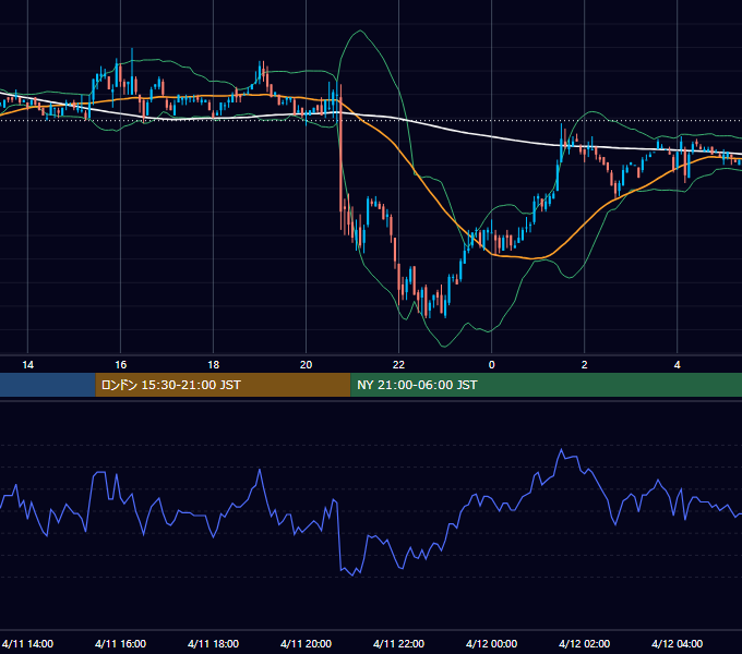 2001年4月11日（水） EUR/USD 5分足チャート