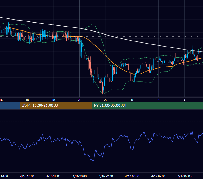2001年4月16日（月） EUR/USD 5分足チャート