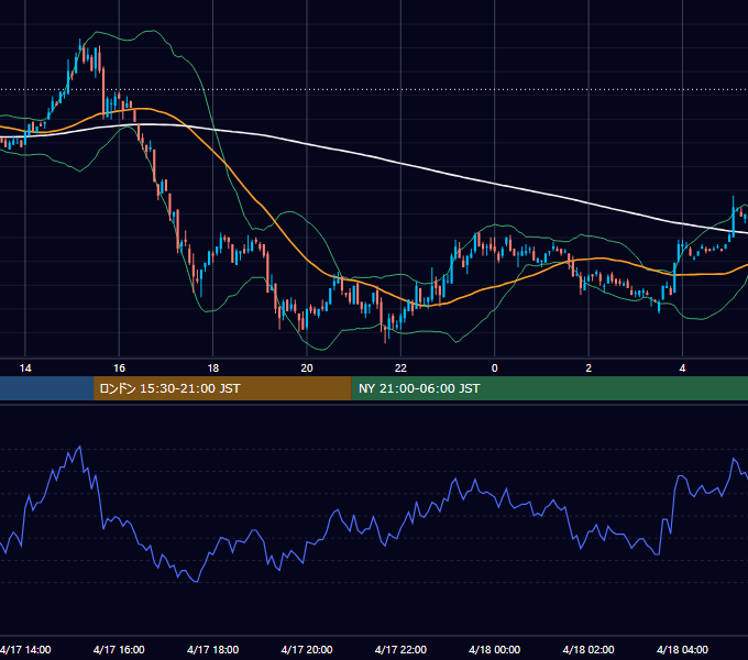 2001年4月17日（火） EUR/USD 5分足チャート
