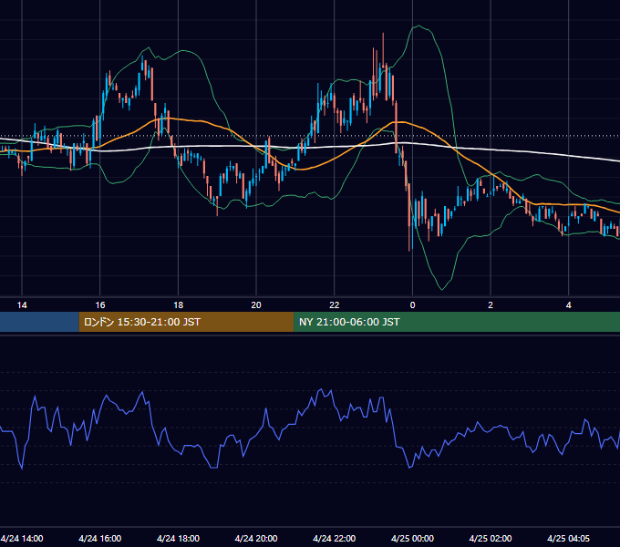 2001年4月24日（火） EUR/USD 5分足チャート