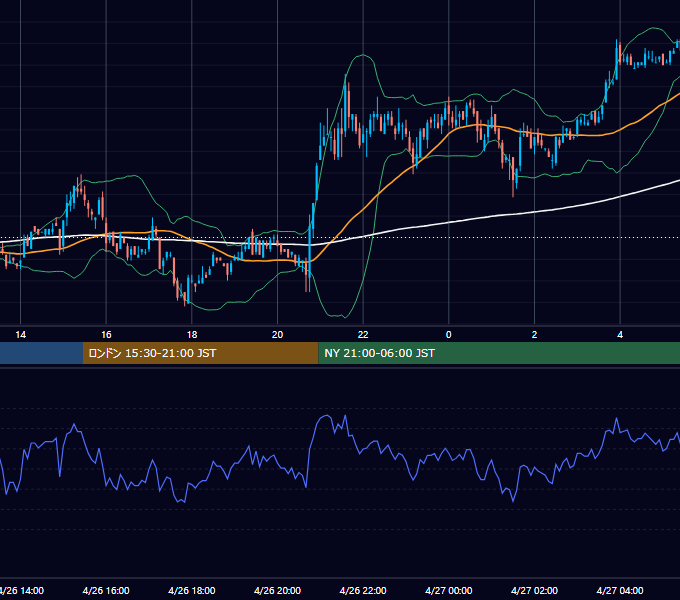 2001年4月26日（木） EUR/USD 5分足チャート