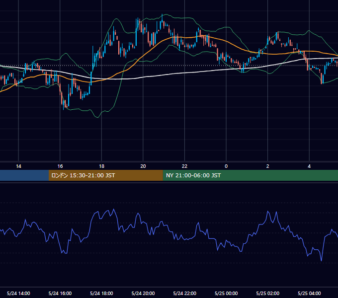 2001年5月24日（木） EUR/USD 5分足チャート