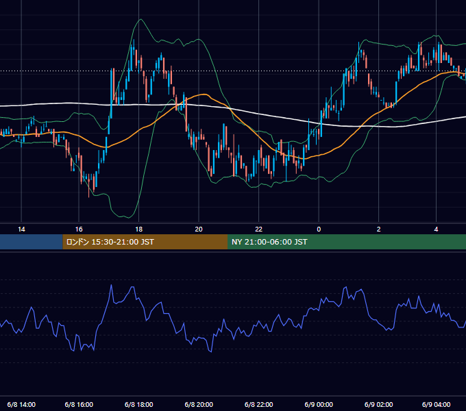 2001年6月8日（金） EUR/USD 5分足チャート