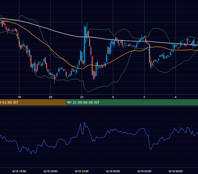 2001年6月18日（月） EUR/USD 5分足チャート