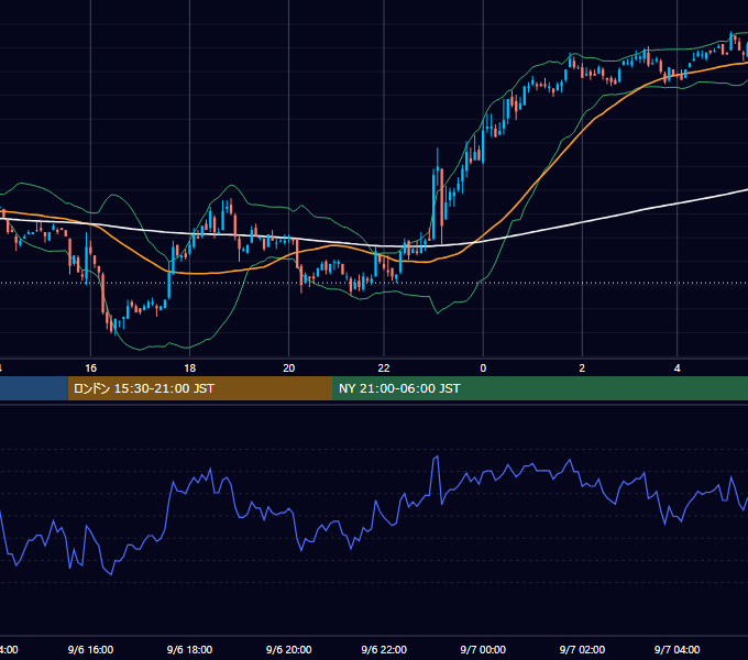 2001年9月6日（木） EUR/USD 5分足チャート
