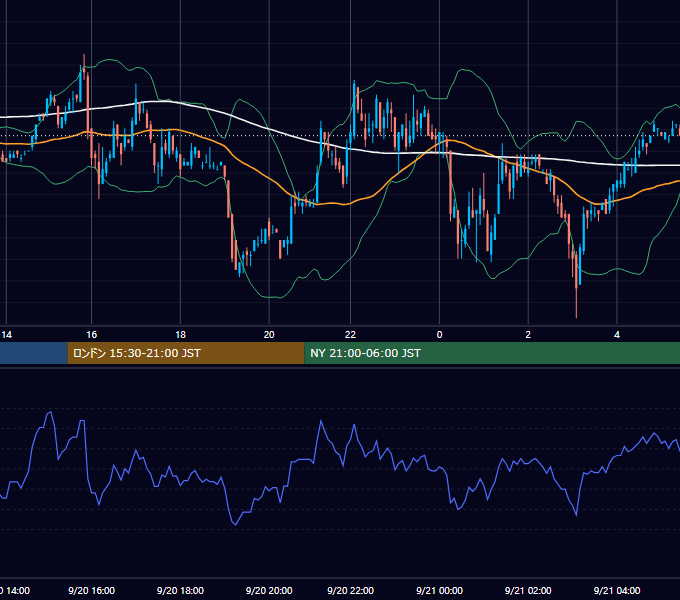 2001年9月20日（木） EUR/USD 5分足チャート