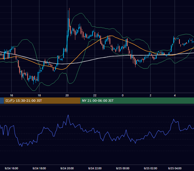 2001年9月24日（月） EUR/USD 5分足チャート