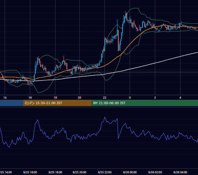 2001年9月25日（火） EUR/USD 5分足チャート