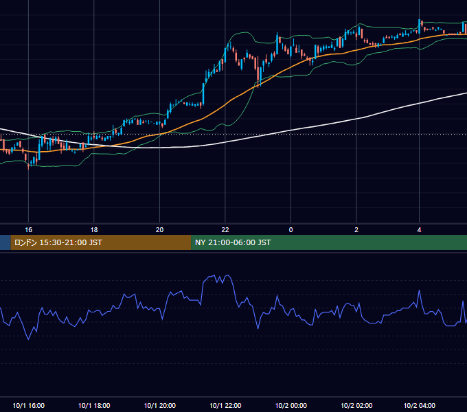 2001年10月1日（月） EUR/USD 5分足チャート