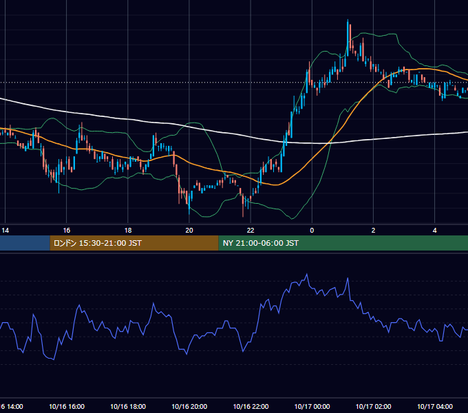 2001年10月16日（火） EUR/USD 5分足チャート