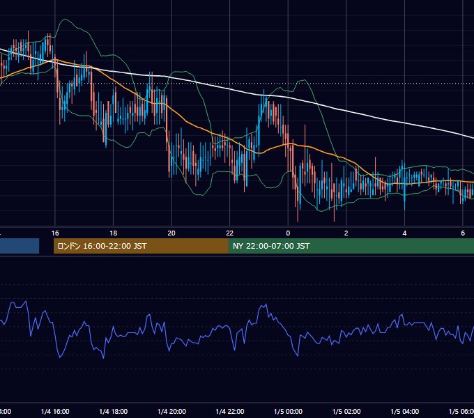 2002-01-04（金） EUR/USD 5分足チャート