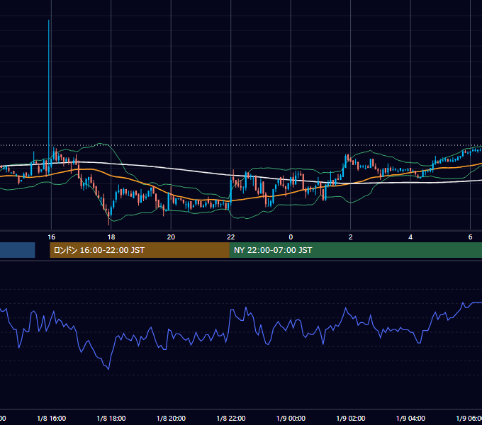 2002年1月8日（火） EUR/USD 5分足チャート