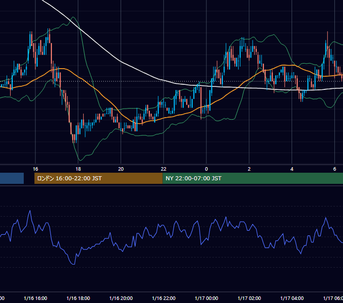 2002年1月16日（水） EUR/USD 5分足チャート