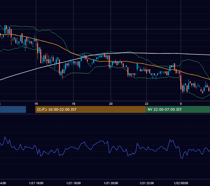 2002年1月21日（月） EUR/USD 5分足チャート