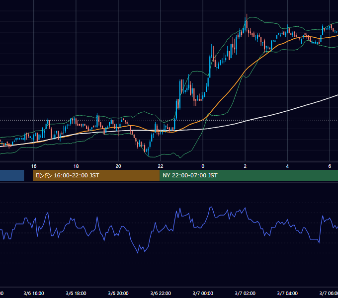 2002年3月6日（水） EUR/USD 5分足チャート