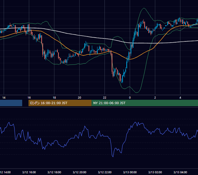 2002年3月12日（火） EUR/USD 5分足チャート
