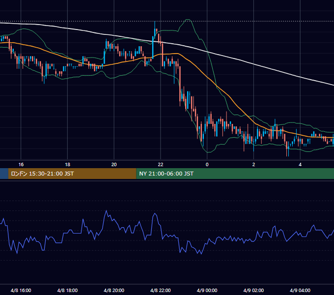 2002年4月8日（月） EUR/USD 5分足チャート