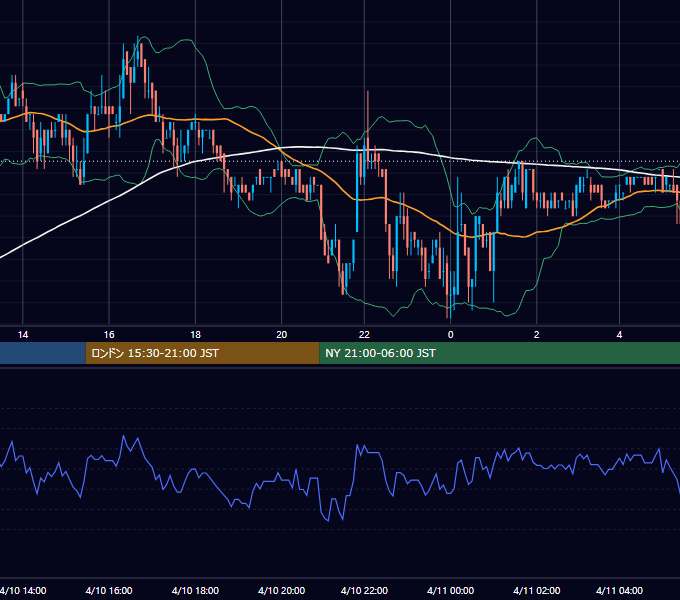 2002年4月10日（水） EUR/USD 5分足チャート